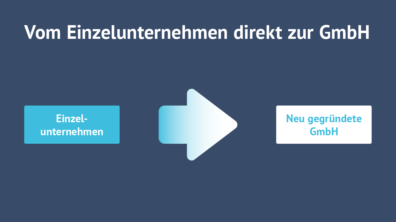 Eine Grafik, die erläutert, wie ein Makler seine Rechtsform vom Einzelunternehmen direkt zur GmbH umwandeln kann
